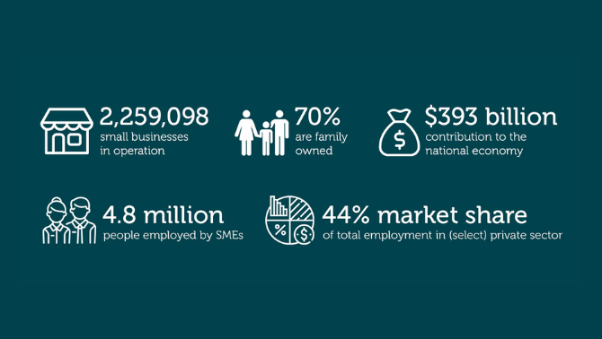 Illustration representing small businesses' contribution to the economy. 