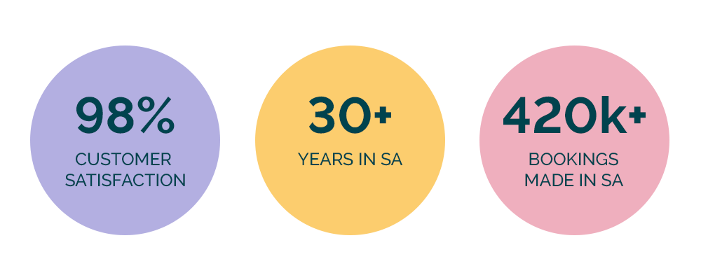 Corporate-Traveller-South-Africa-travel-management-service-client-proof-stats